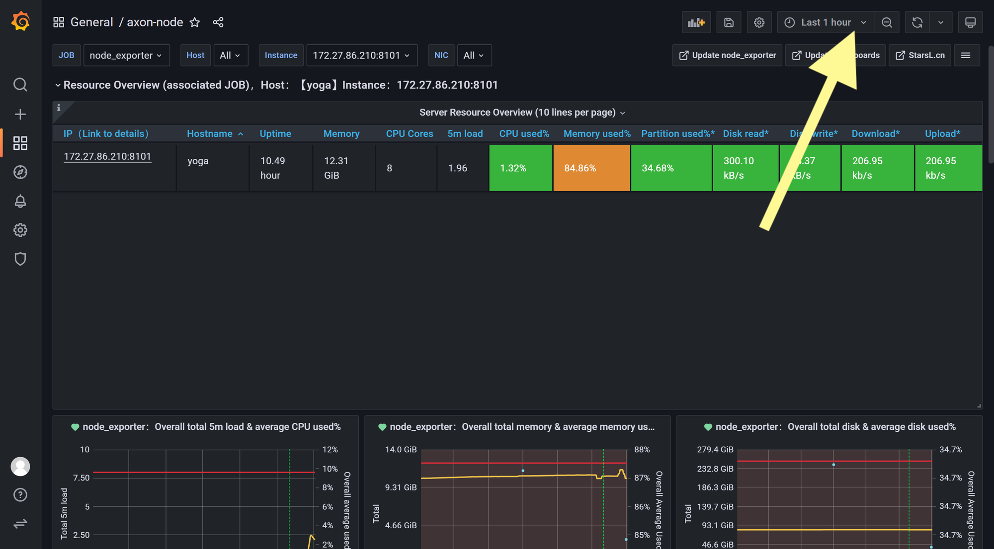 dash1 last 1 hour